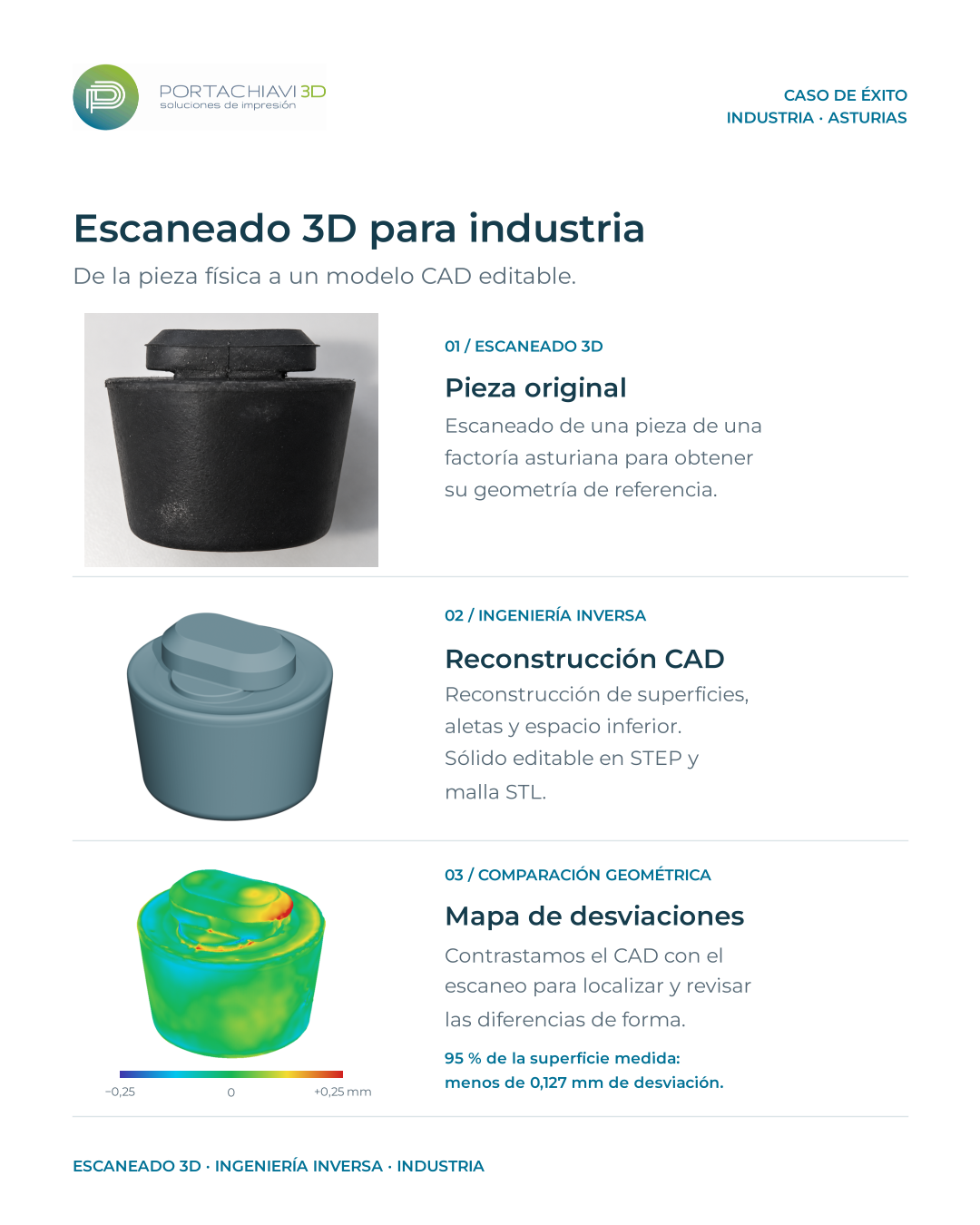 Ficha del caso real de Portachiavi: pieza, CAD y mapa de desviaciones